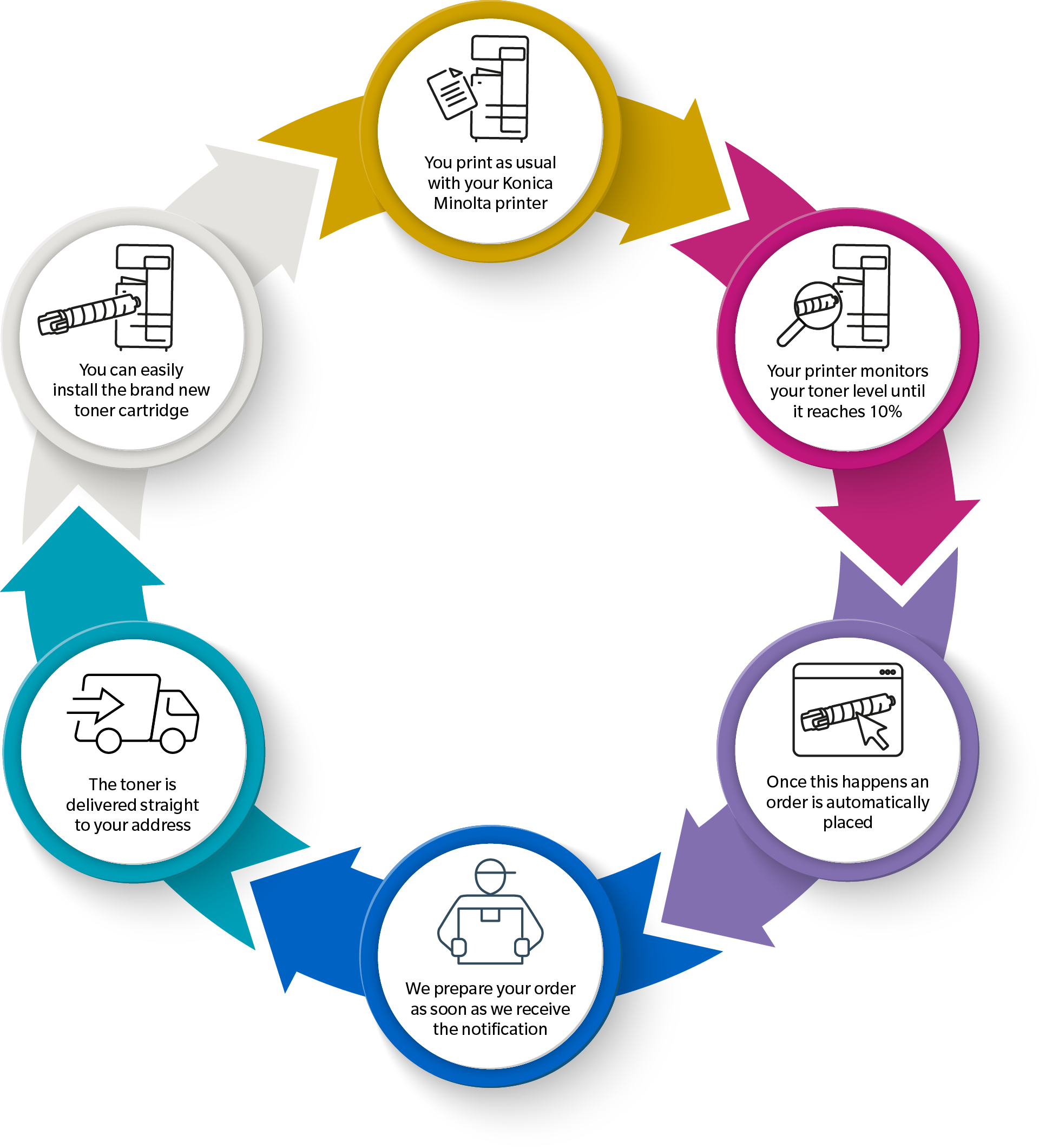 Toner-Ordering-Graphic-EN